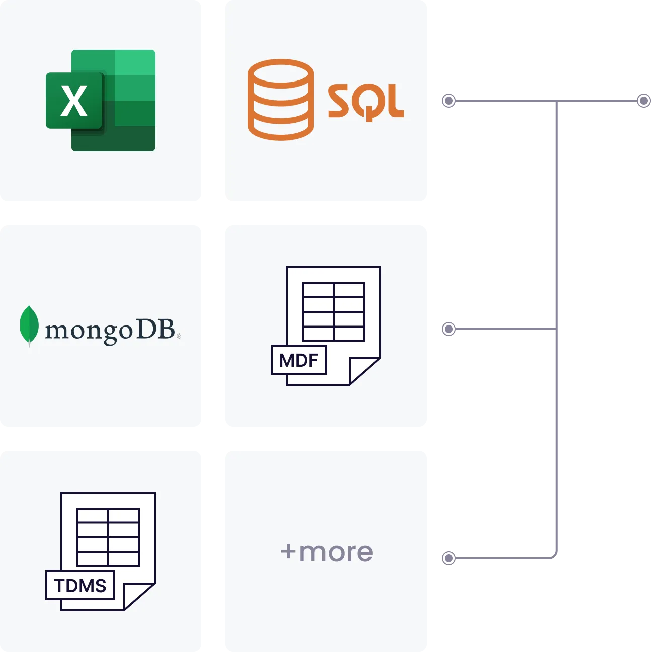different databases that integrate to Sympathy - Excel, SQL, MDF, Mongo DB, TDMS