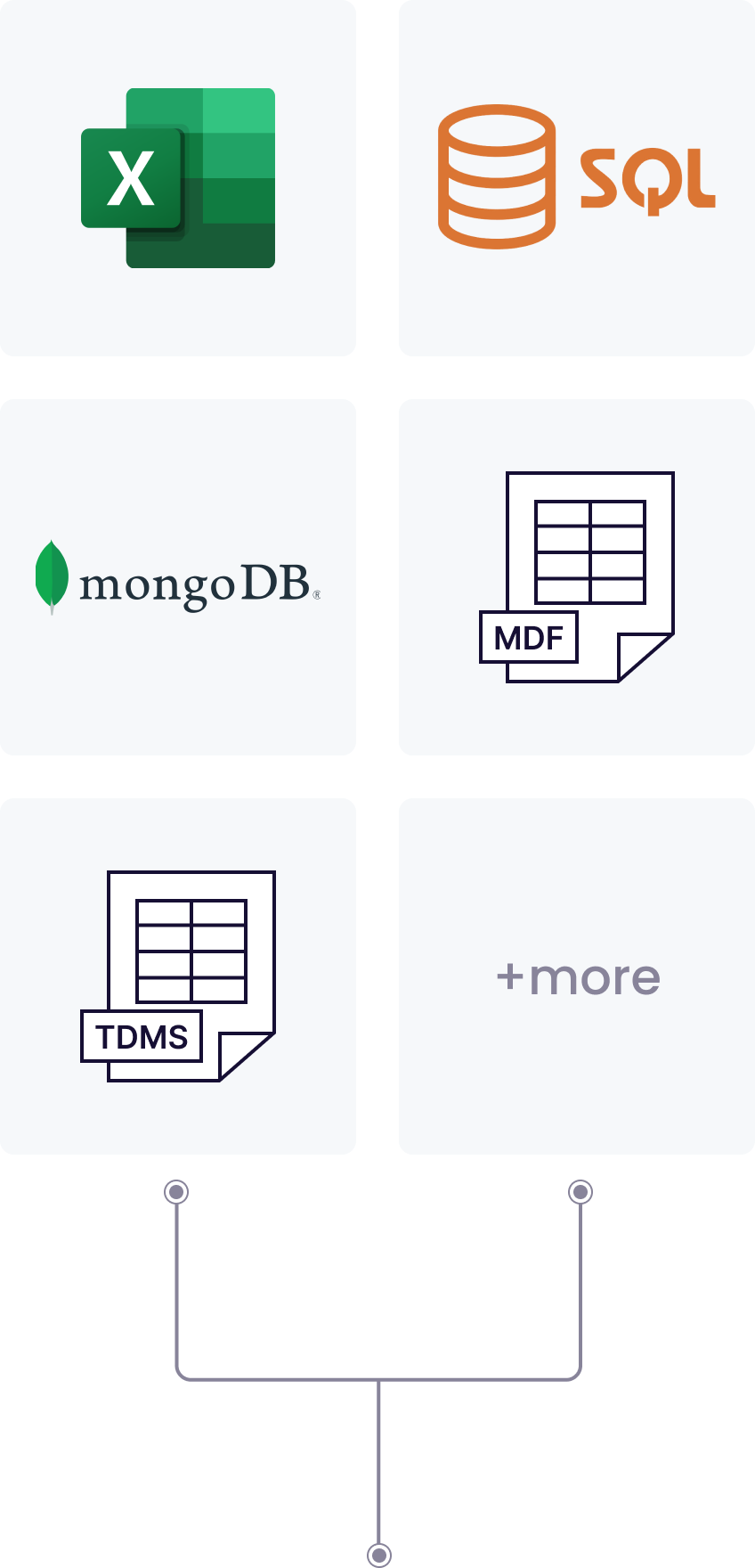 databases that work with Sympathy