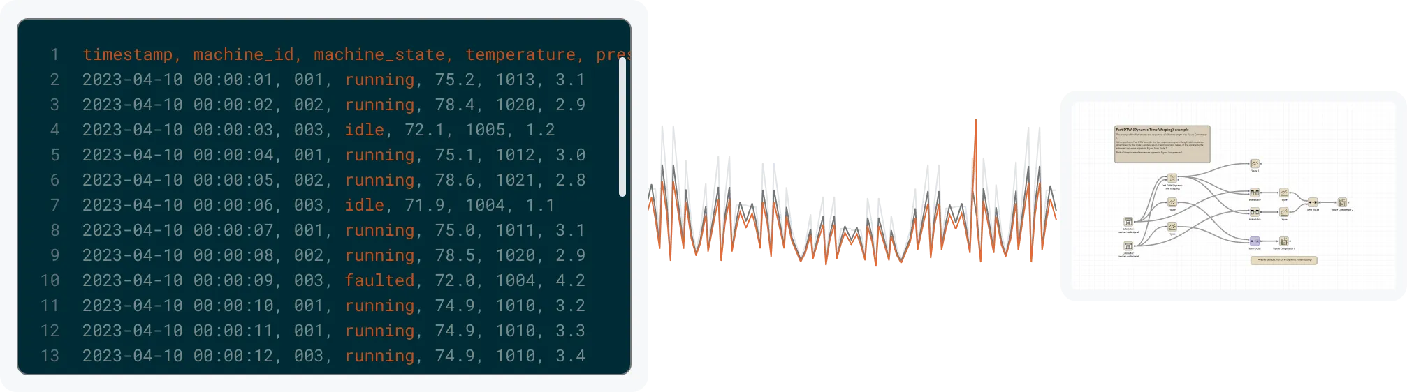 Effortless time-series data analysis