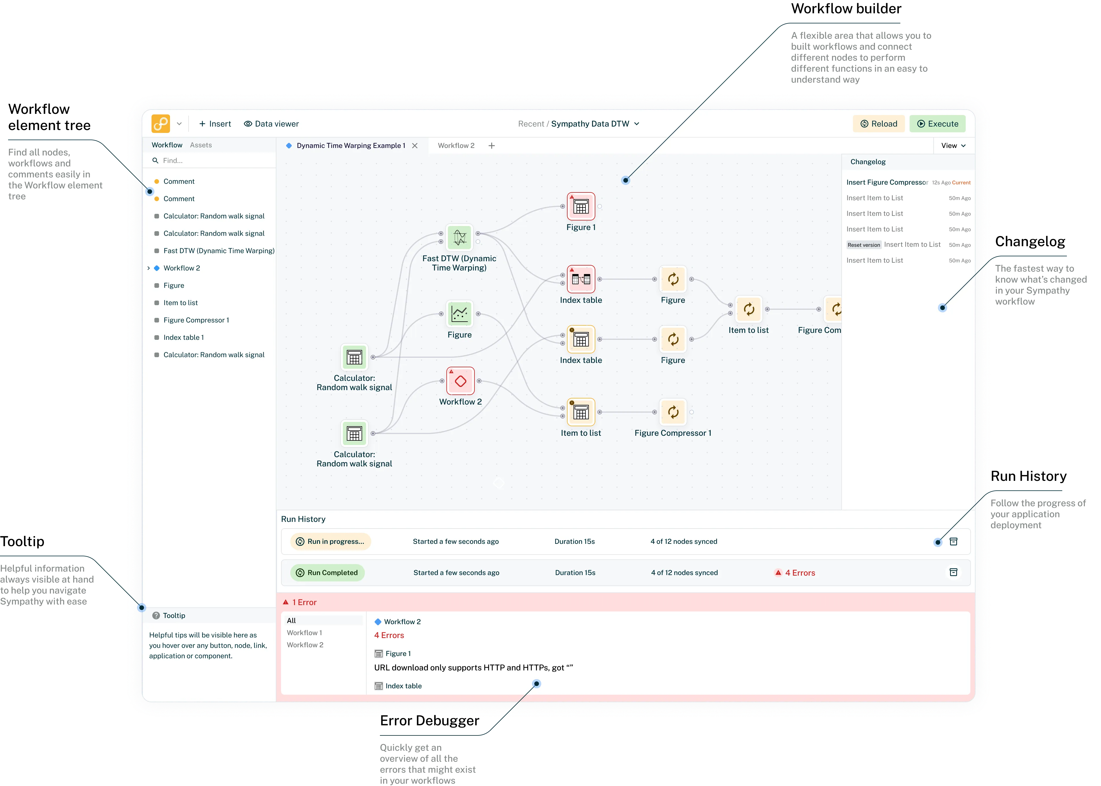 Sympathy for data - overview interface