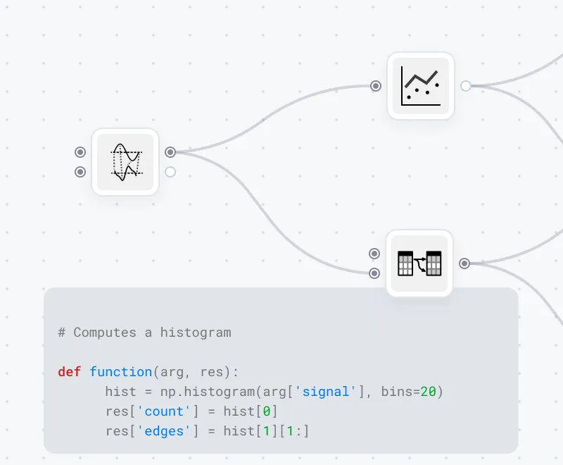 Sympathy for data Python
