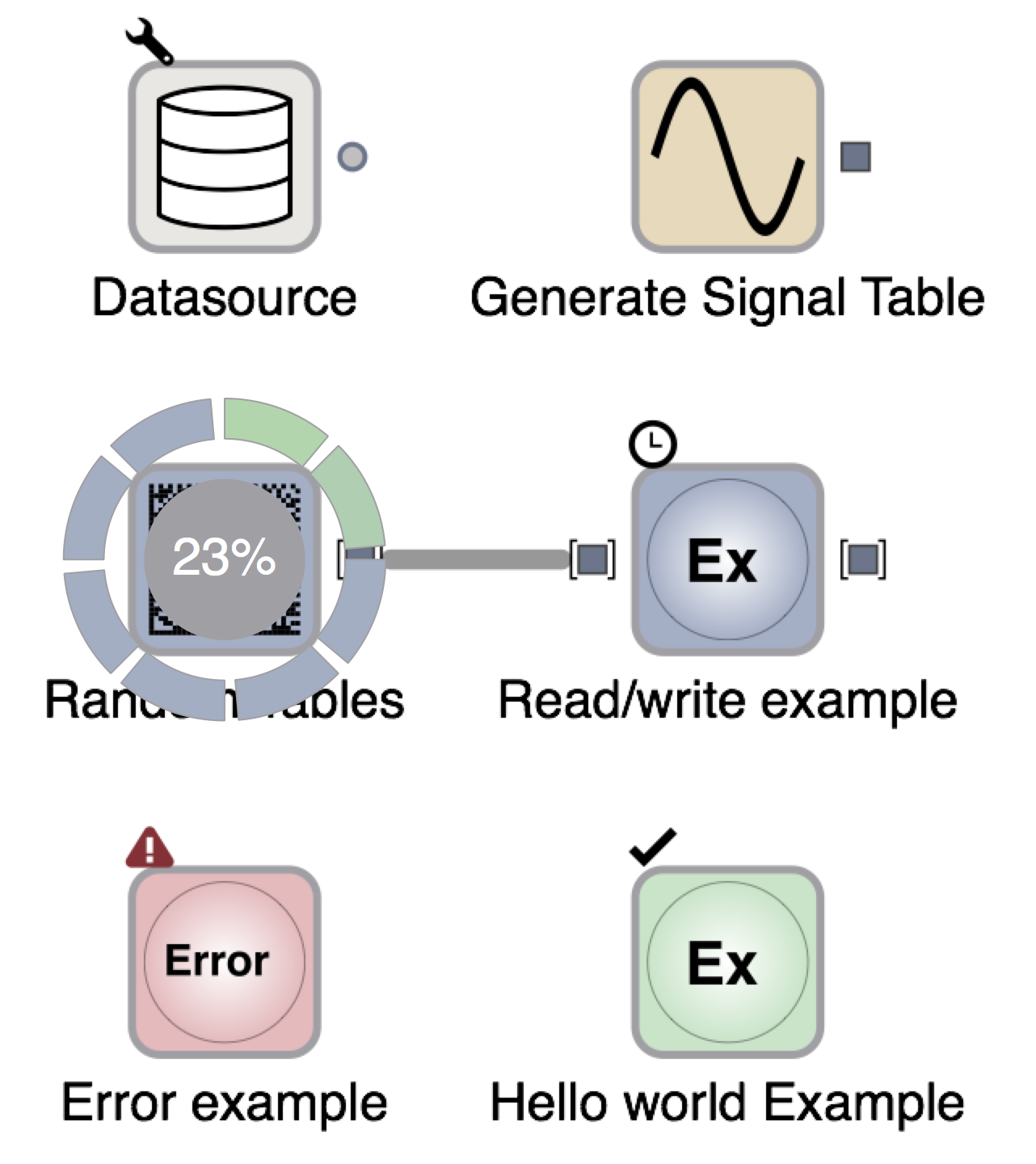 Sympathy node states.