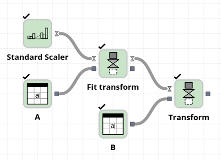 Example of using preprocessing nodes.
