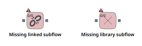 A missing subflow.